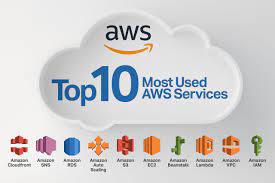 10 AWS Services